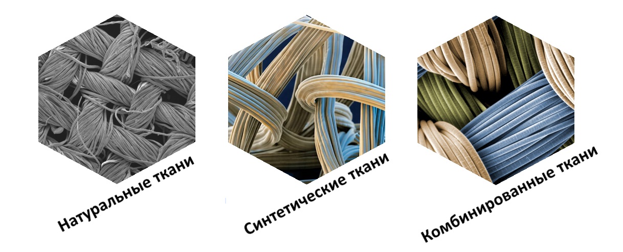 Типы тканей термобелья